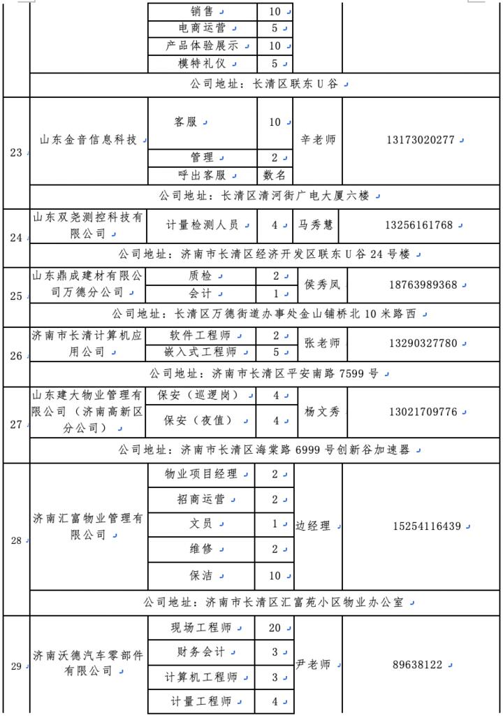 长清最新招聘信息汇总