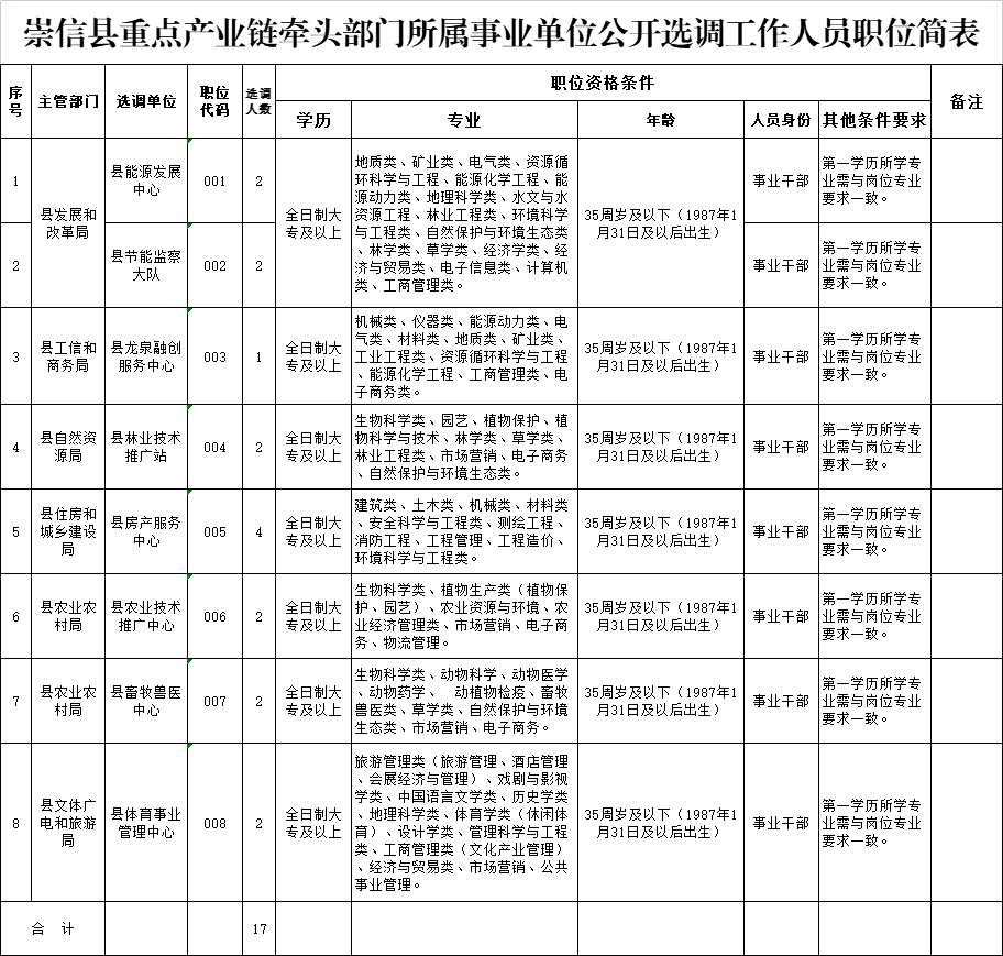 崇信县特殊教育事业单位发展规划展望