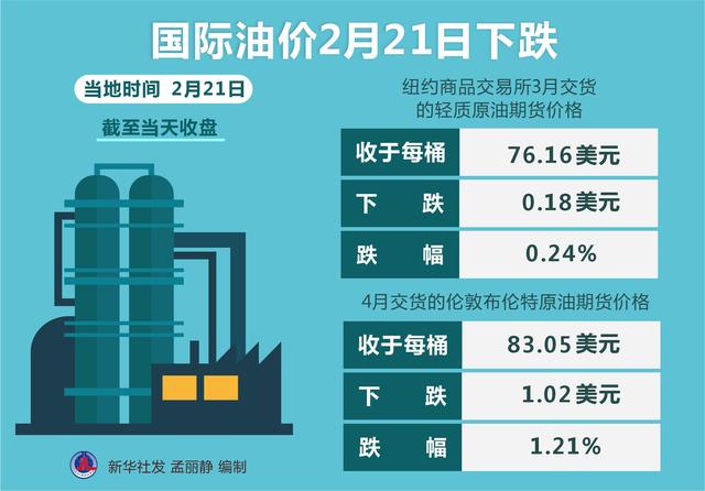 国内油价调整最新动态，市场趋势及影响因素深度解析