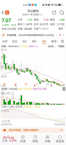 天山股份最新动态全面解读