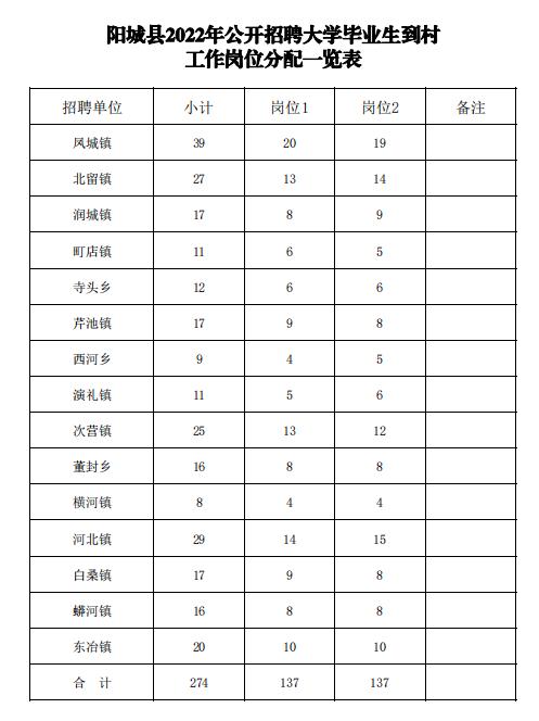 2024年12月4日 第22页