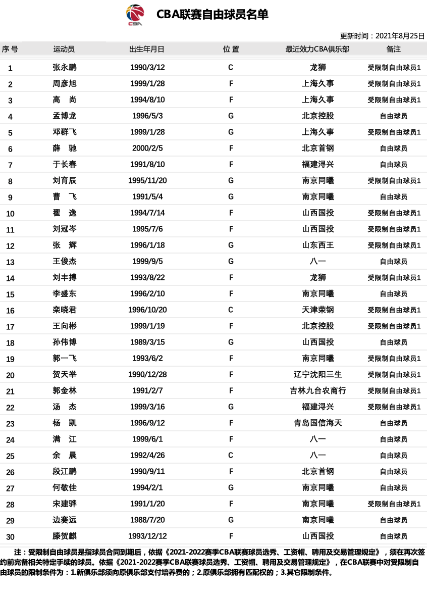 CBA最新排名，群雄争霸，谁将主宰风云？