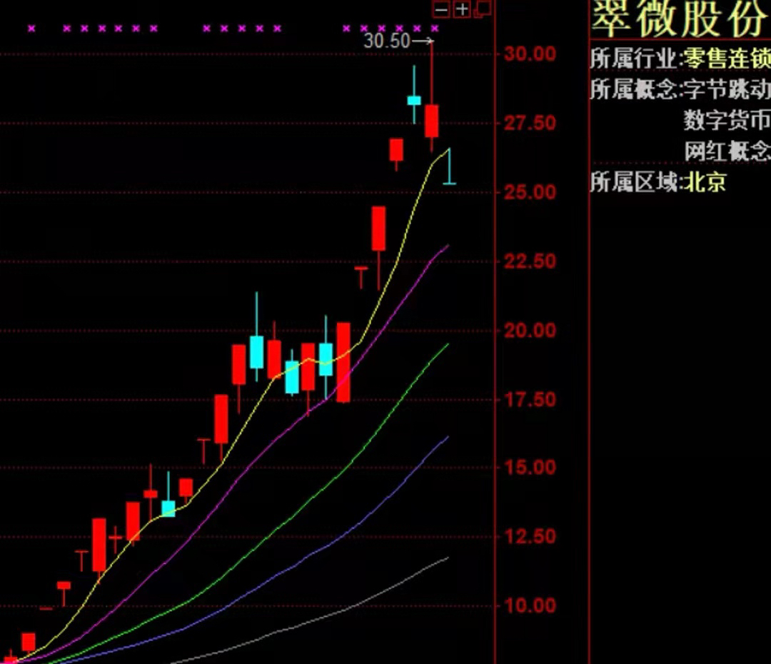 翠微股份股票最新消息全面解读与分析