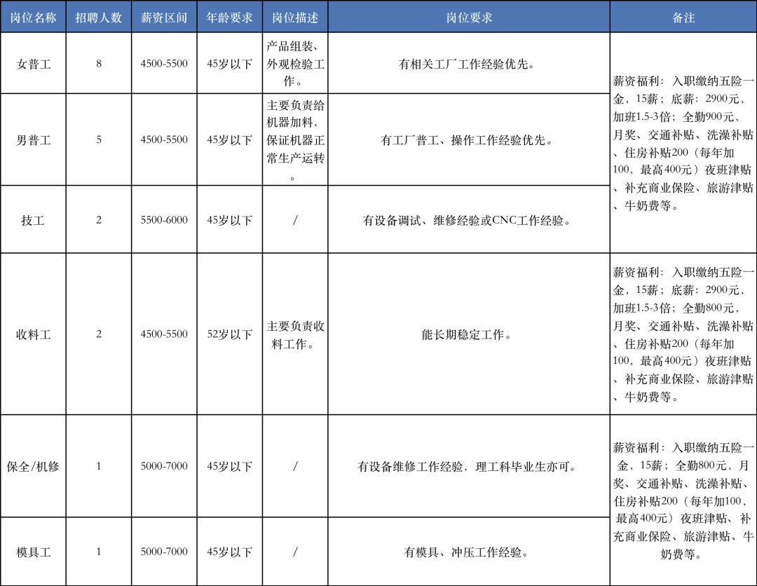 奉贤区文化局最新招聘信息与招聘动态汇总