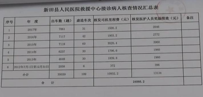 最新事业单位司机补助政策详解