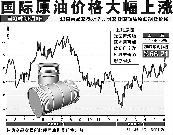 国际原油市场最新实时消息概览