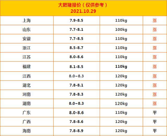 今日生猪价格走势分析与最新猪价概览，市场趋势深度解读