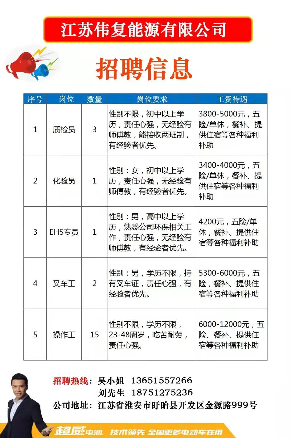 含山县科技局等最新招聘信息全面解析