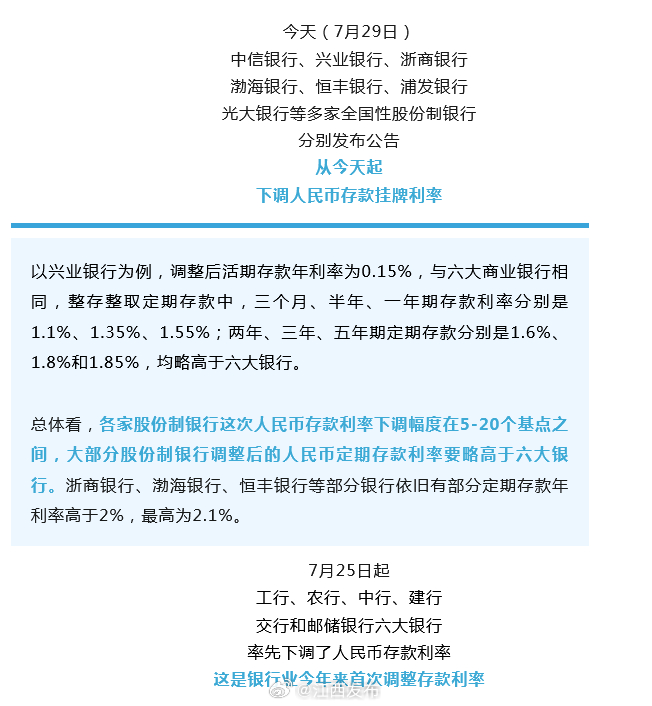 银行最新动态，行业变革与发展趋势揭秘