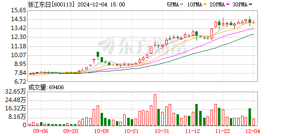 浙江东日最新动态全面解读