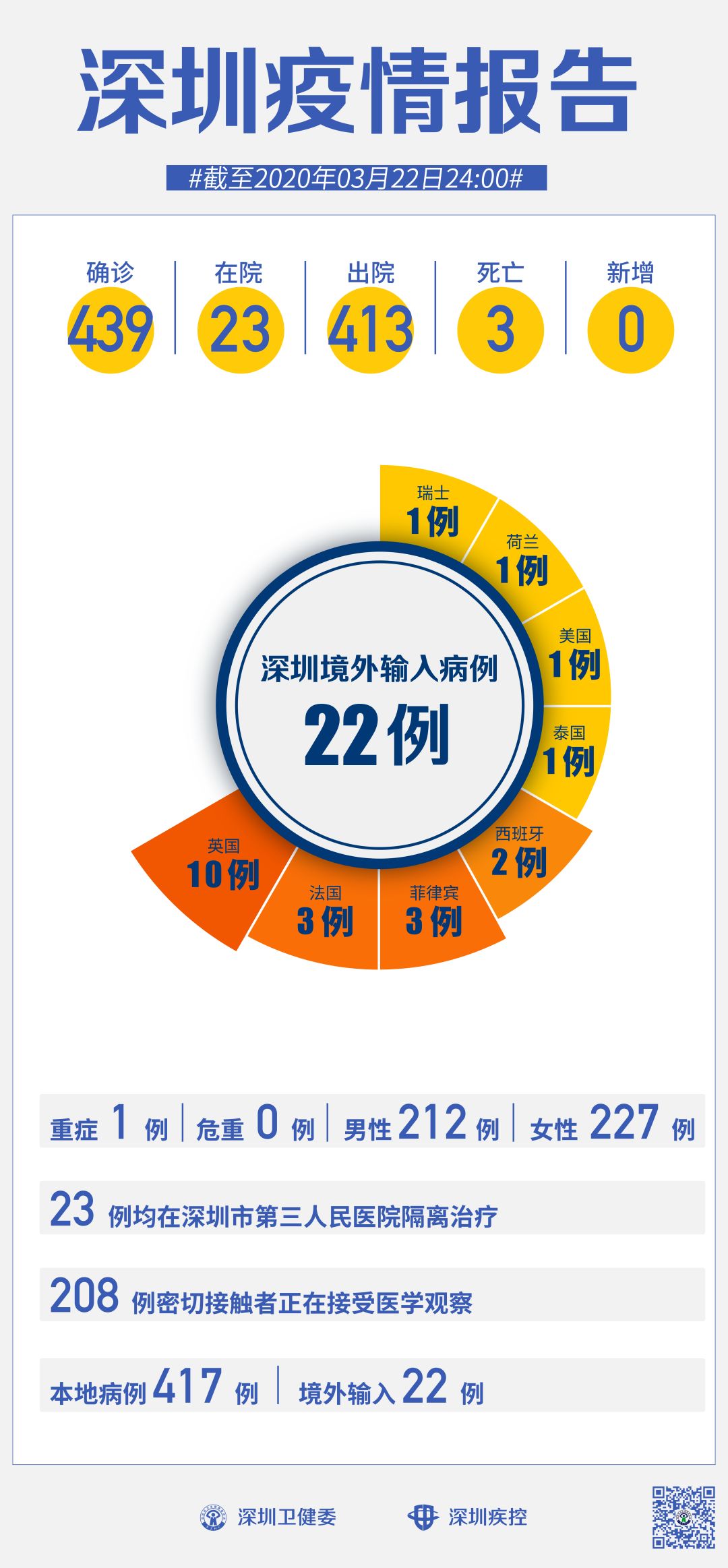 深圳市疫情最新消息全面解读与分析