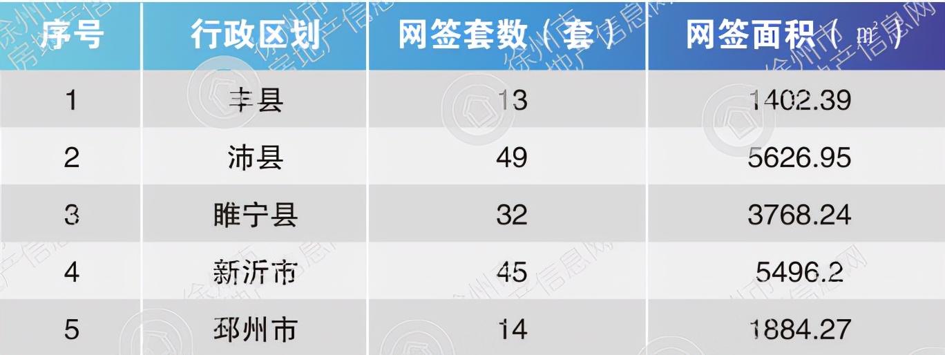 沛县二手房市场最新动态及全方位解析出售房屋信息