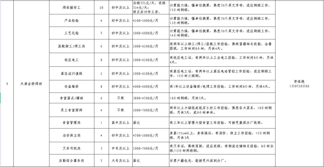 靖远县文化局及关联单位招聘信息与动态更新