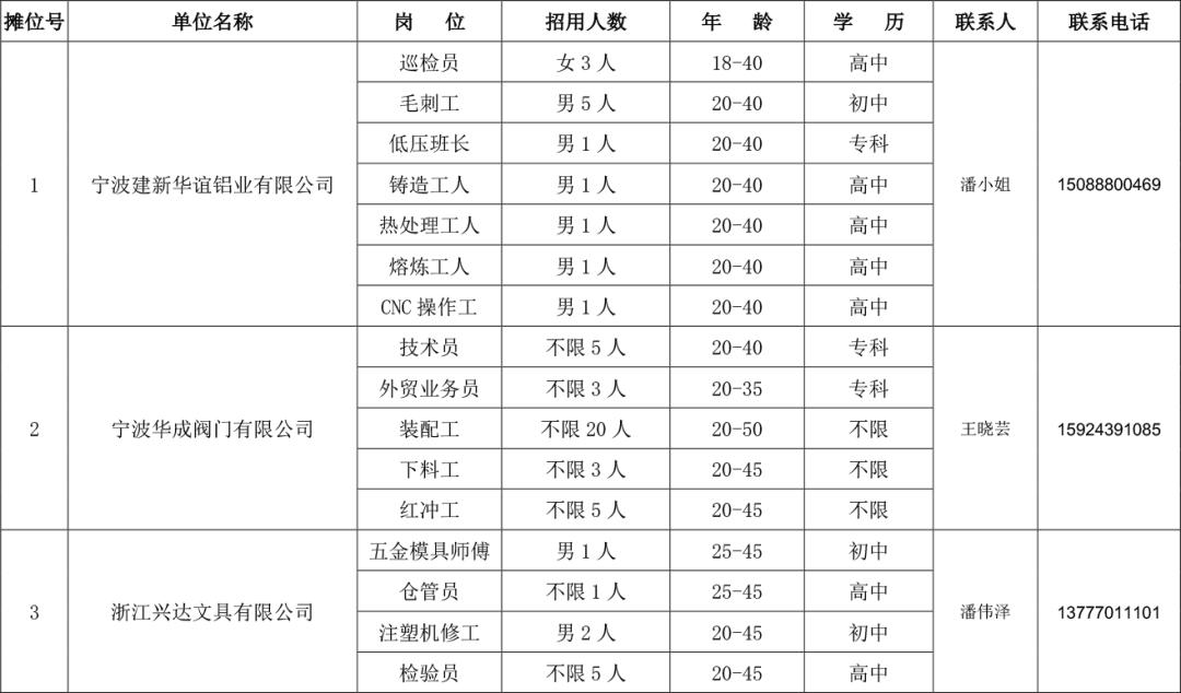 宁海最新招聘动态与求职指南