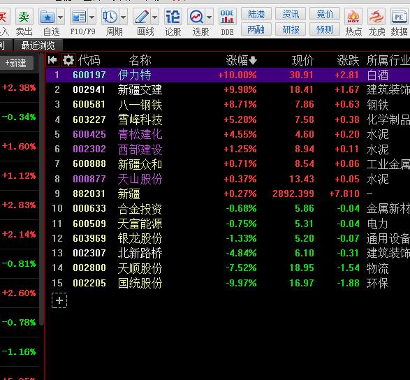 国统股份最新消息全面解读