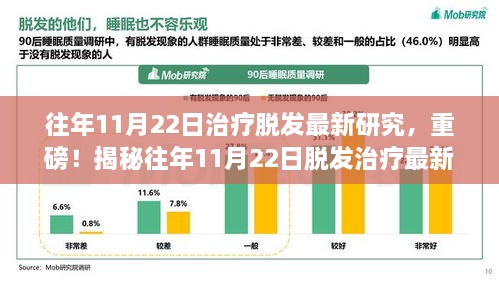 全球最新脱发治疗研究进展概述