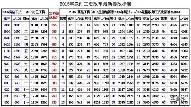 教师工资改革最新动态，未来展望与调整动向