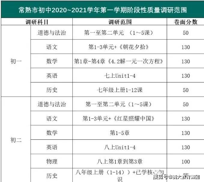 常熟初中排名一览，最新概览