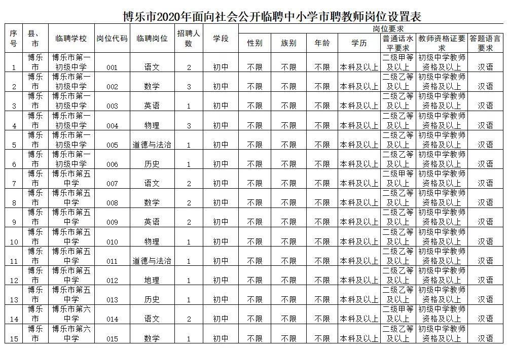 福海县特殊教育事业单位项目最新进展及其深远影响