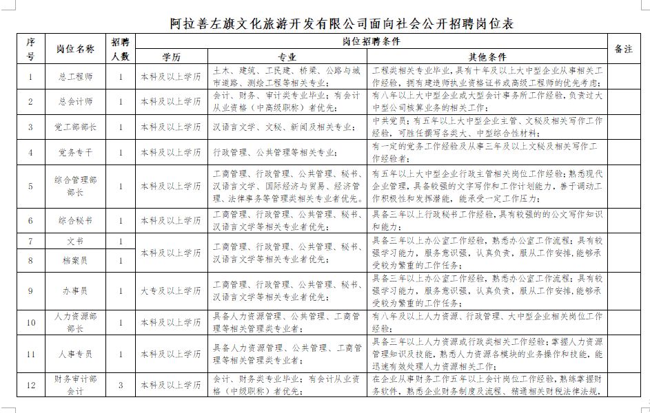 察哈尔右翼后旗文化局招聘信息与职位介绍概览