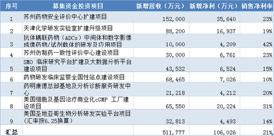 药明康德最新公告引领行业变革，携手共创美好未来