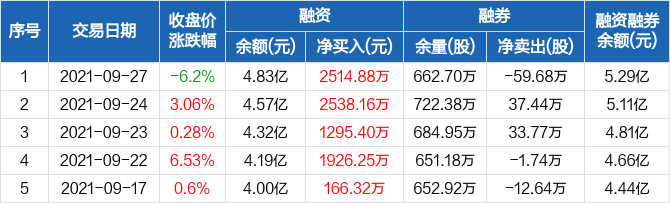 申能股份最新消息综合报道