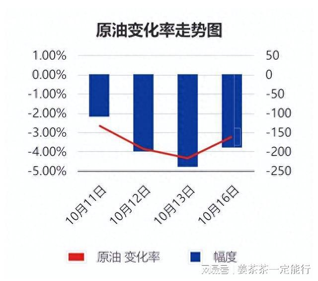 山东油价动态分析与展望