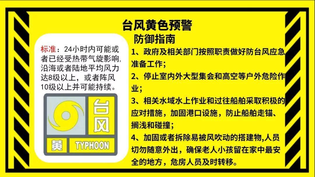 台风最新预警发布，如何应对即将到来的风暴挑战