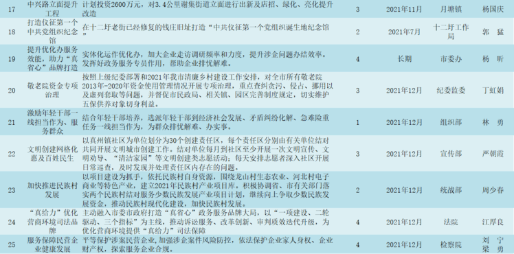 隆林各族自治县文化局最新项目及其深远影响