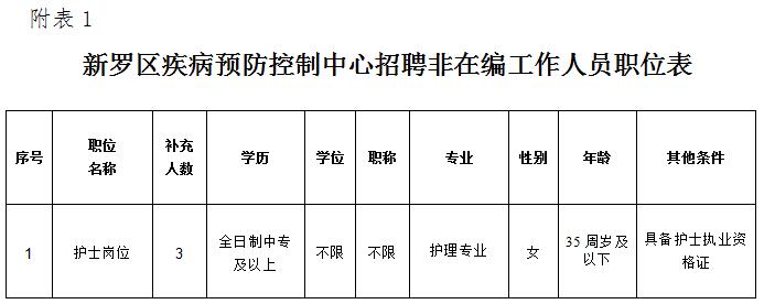 郧县防疫检疫站最新招聘详解