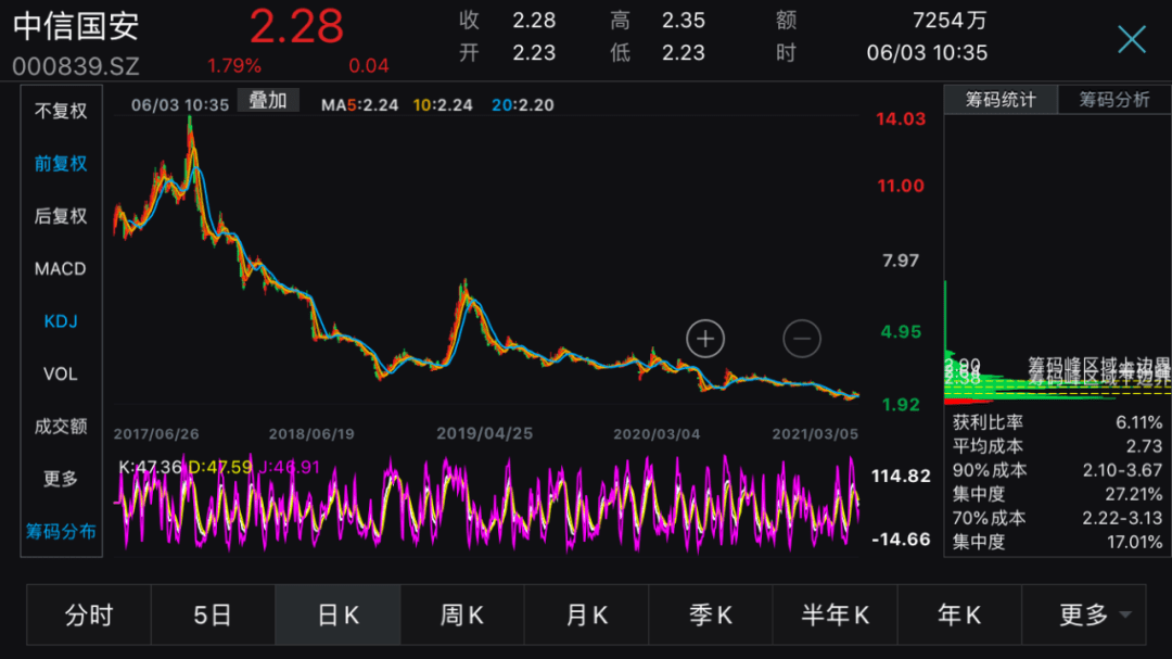 中信国安股吧最新消息深度解读与分析