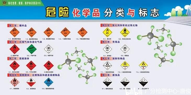 危化品目录2023最新概述与影响分析概览