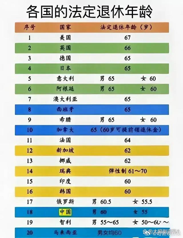 部队退休年龄最新规定及其社会影响分析