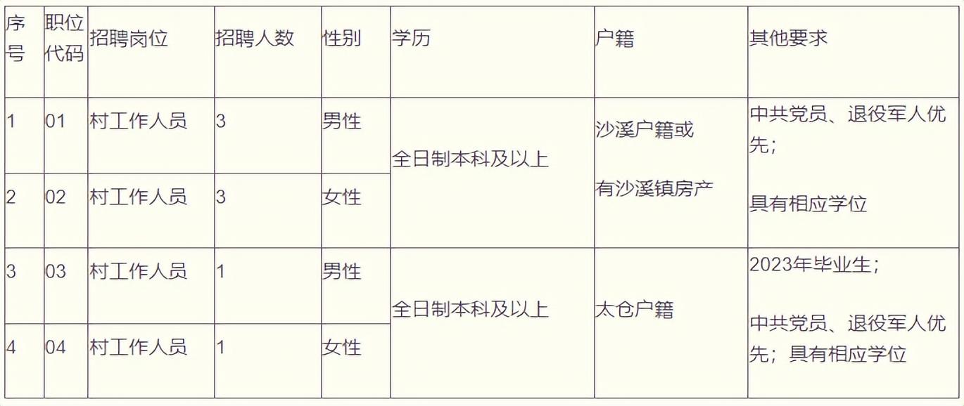 太仓最新招聘信息汇总