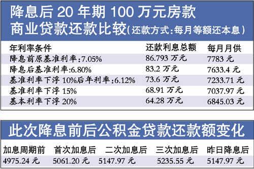 最新公积金贷款利率解读与影响分析，深度探讨其变化及影响