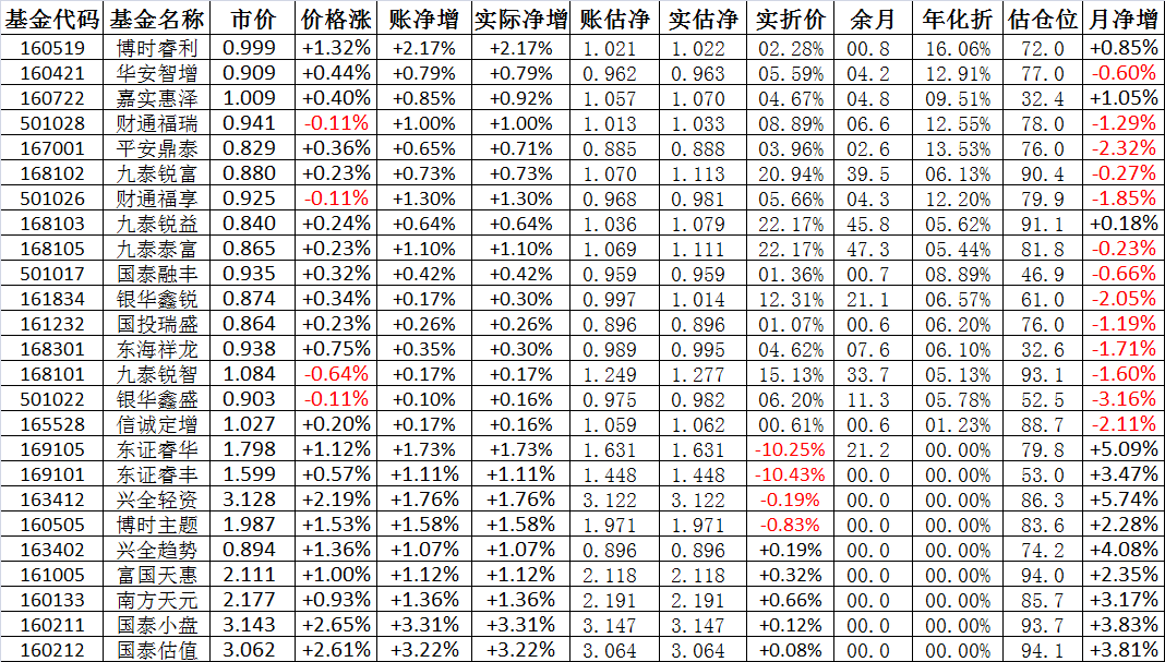 今日最新净值揭晓，掌握001076基金净值的最新动态