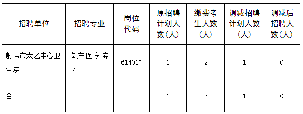 射洪招聘网最新职位信息概览