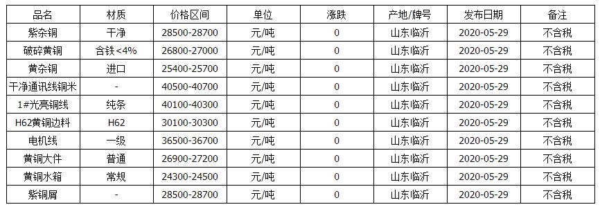 废铜最新价格行情解析