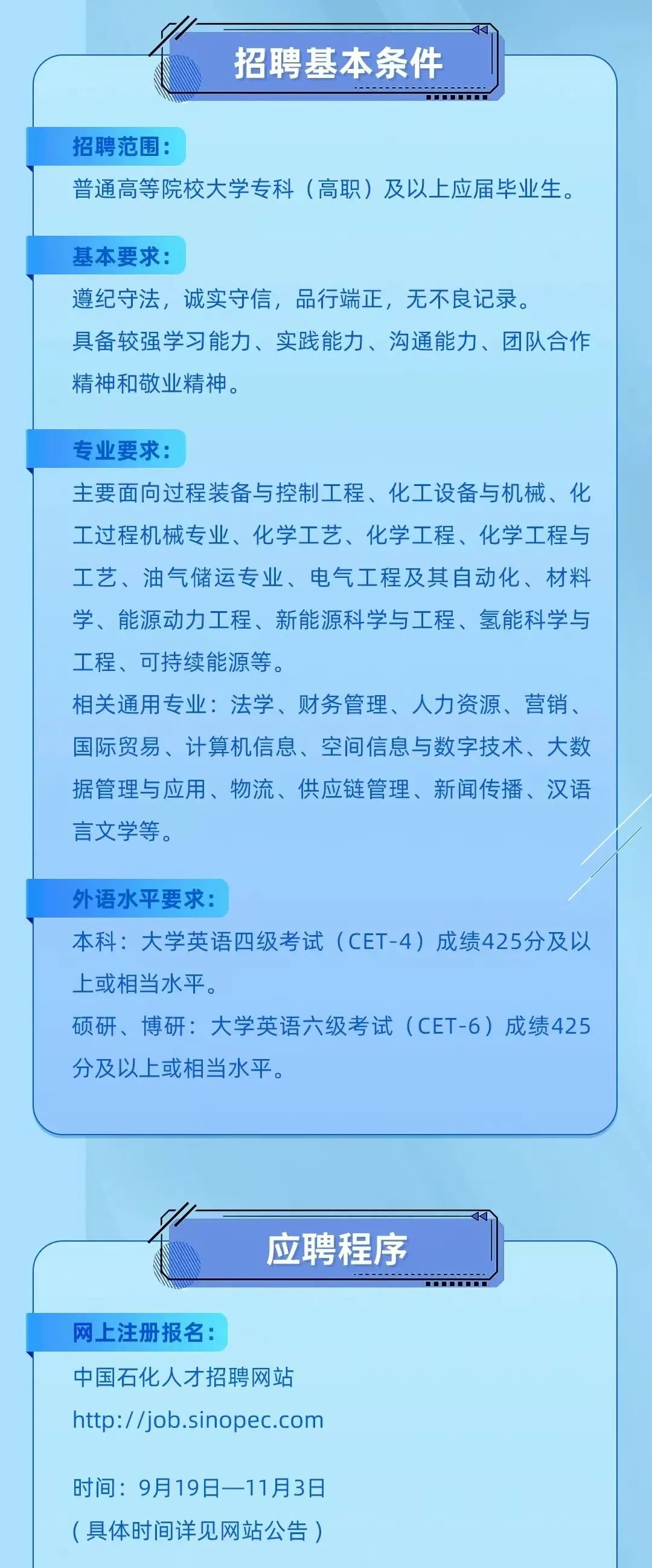 中石化招聘网最新岗位招聘信息概览