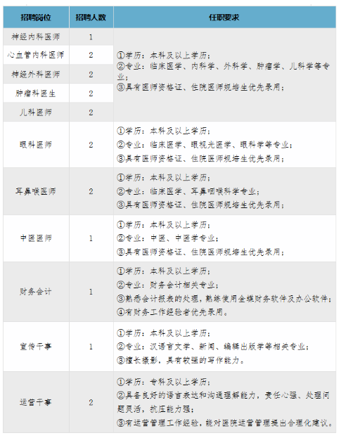 安顺最新招聘信息总览