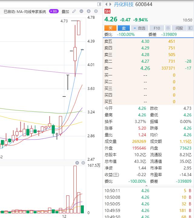 丹化科技公司最新消息深度解读报告