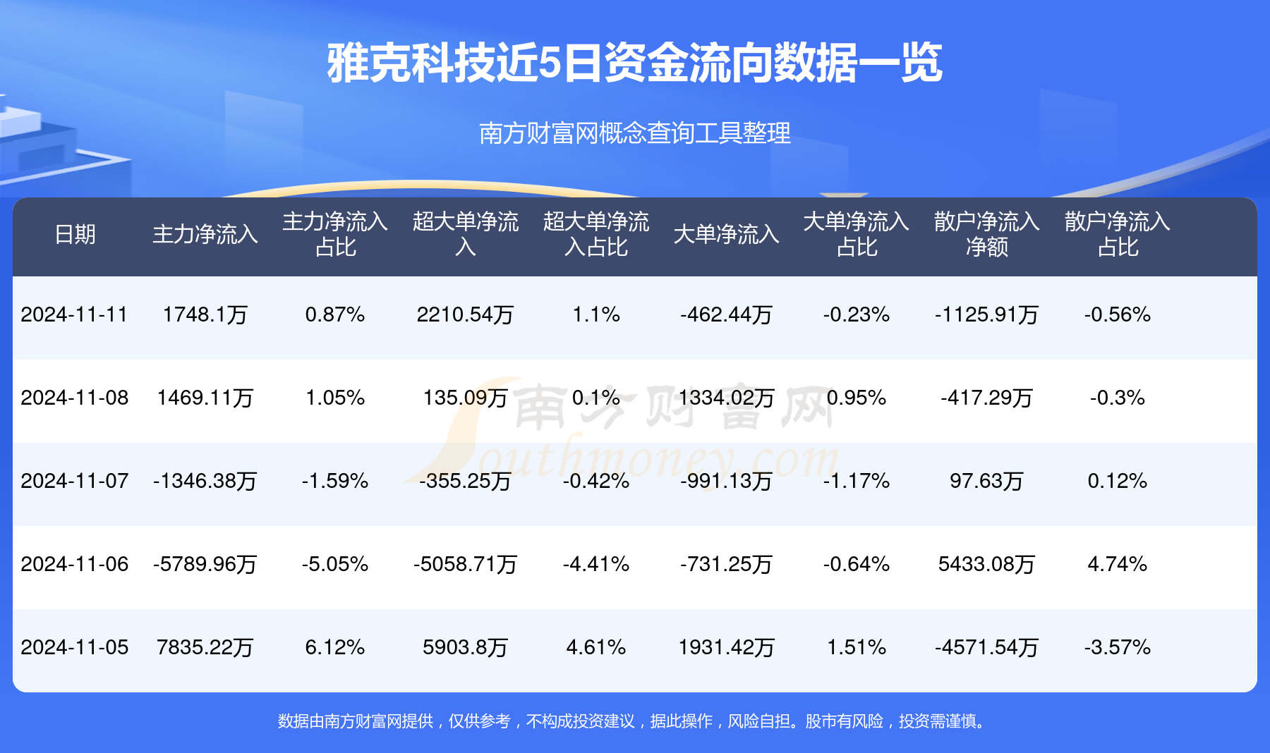 雅克科技引领创新，塑造未来科技生态新篇章