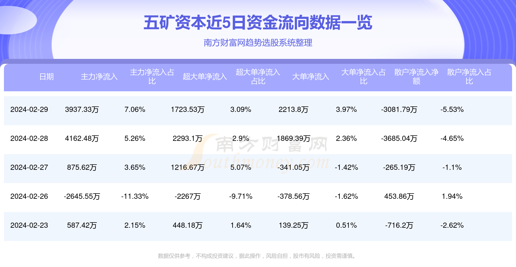 五矿资本最新消息全面综述