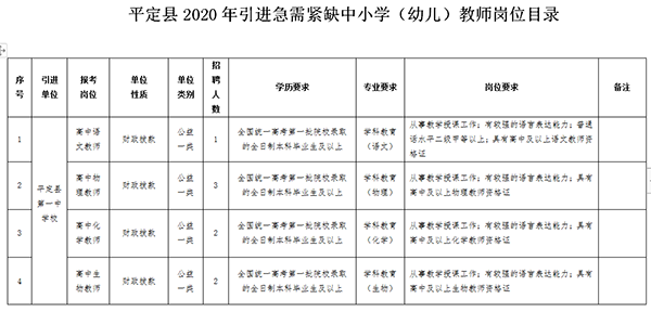 平定县特殊教育事业单位发展规划展望