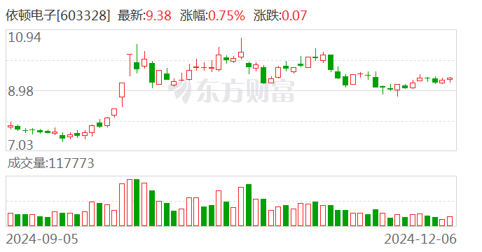 依顿电子引领行业变革，开启科技新时代之门