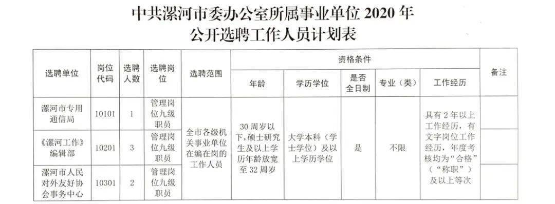 邹城招聘网最新招聘动态深度解析及趋势展望