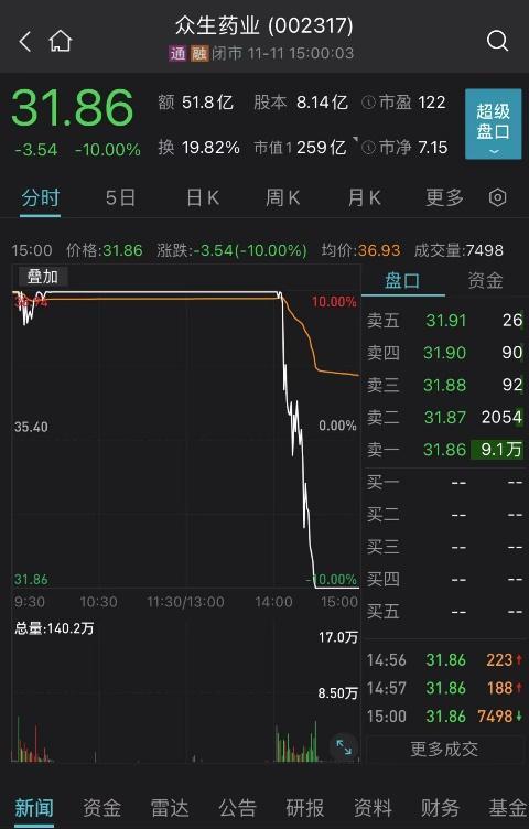 双成药业最新消息全面解读