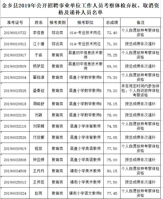 金乡生活网最新招聘信息网，求职招聘的新选择平台