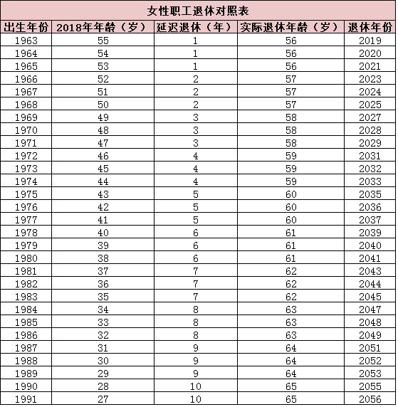 延迟退休年龄最新规定，社会变革中的选择与应对策略