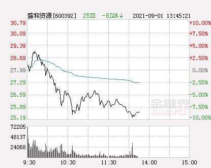 盛和资源最新消息全面解读